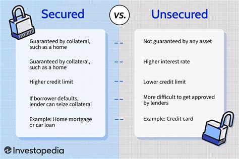 Secured Loan Bad Credit History